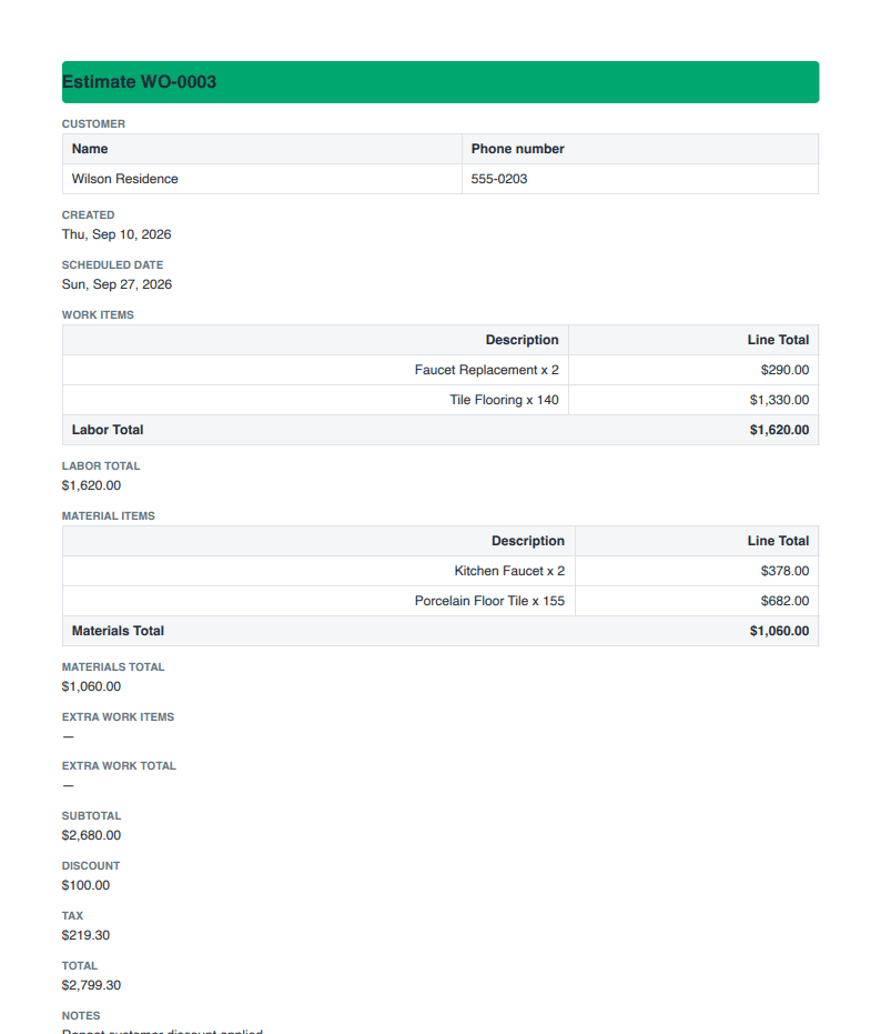 Generate real business output