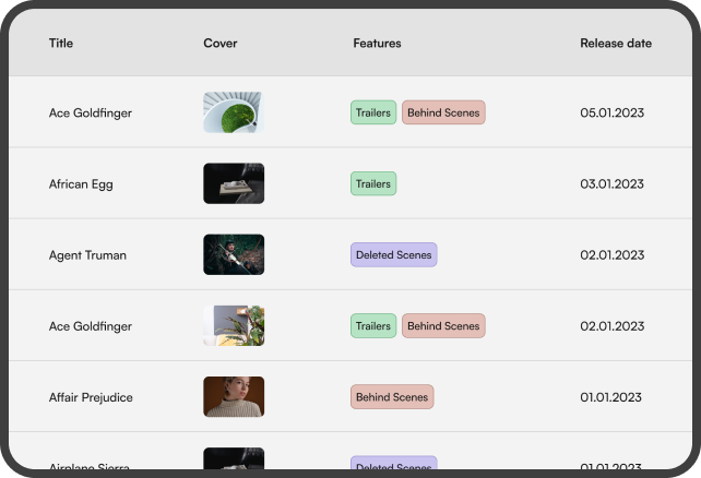 amiliar tools to setup data, using our components